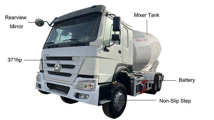 Used Sinotruk Howo Concrete Mixer Truck for Sale in Cameroon